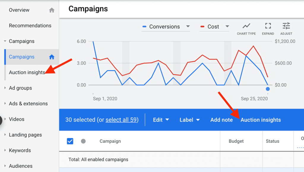 auction insights google ads