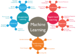 Machine Learning For Kids Diagram Machine Learning for Kids: A Step-by-Step Guide in 2024