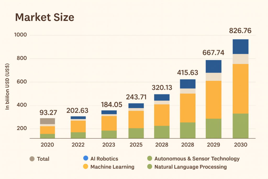 10 Best AI Agents for Marketing Automation