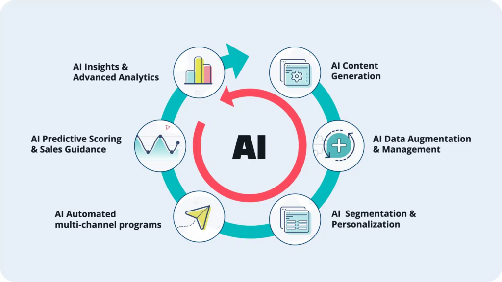 10 Best AI Agents for Marketing Automation