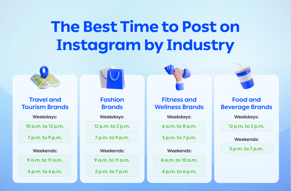 Best Time to Post on Instagram in India