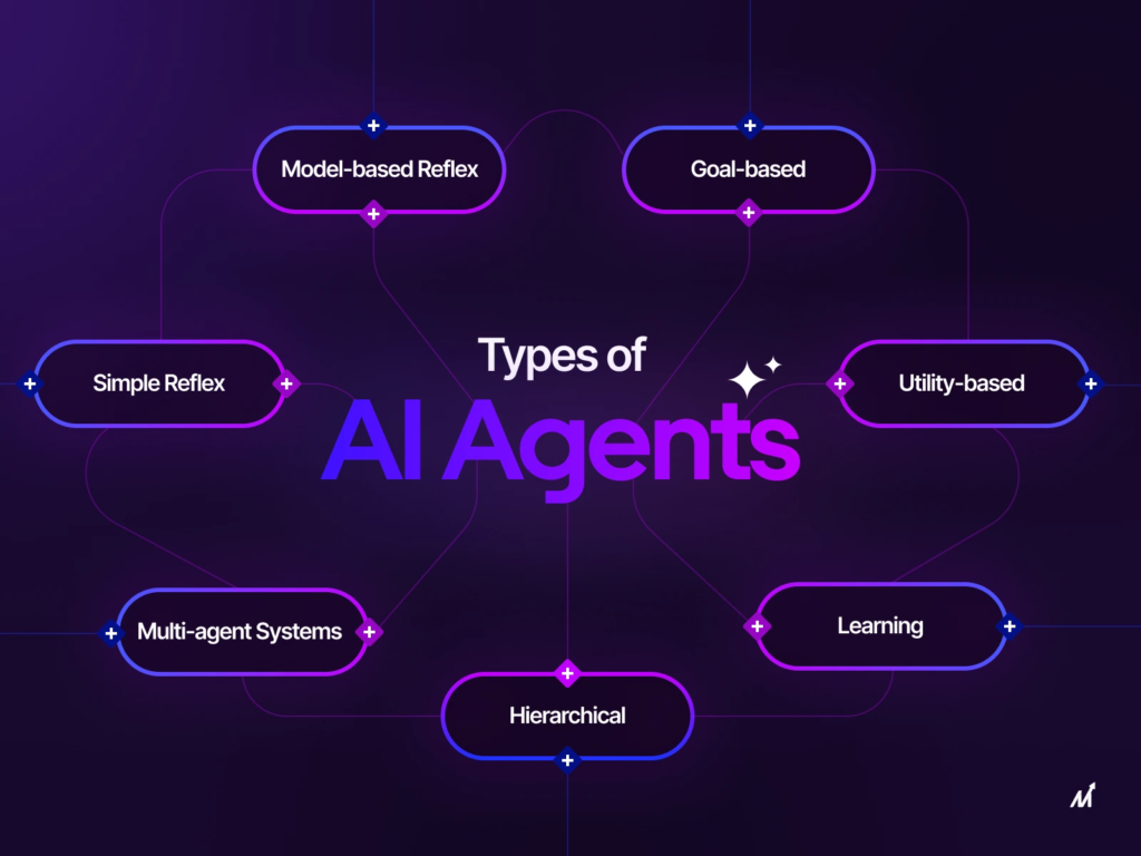 AI Agents