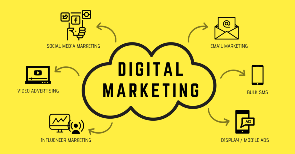Digital Marketing Salary in India
