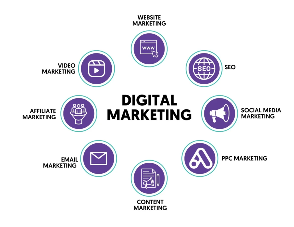 digital marketing course duration