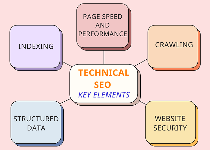 Technical SEO