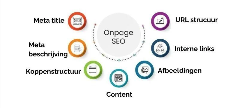 onpage seo