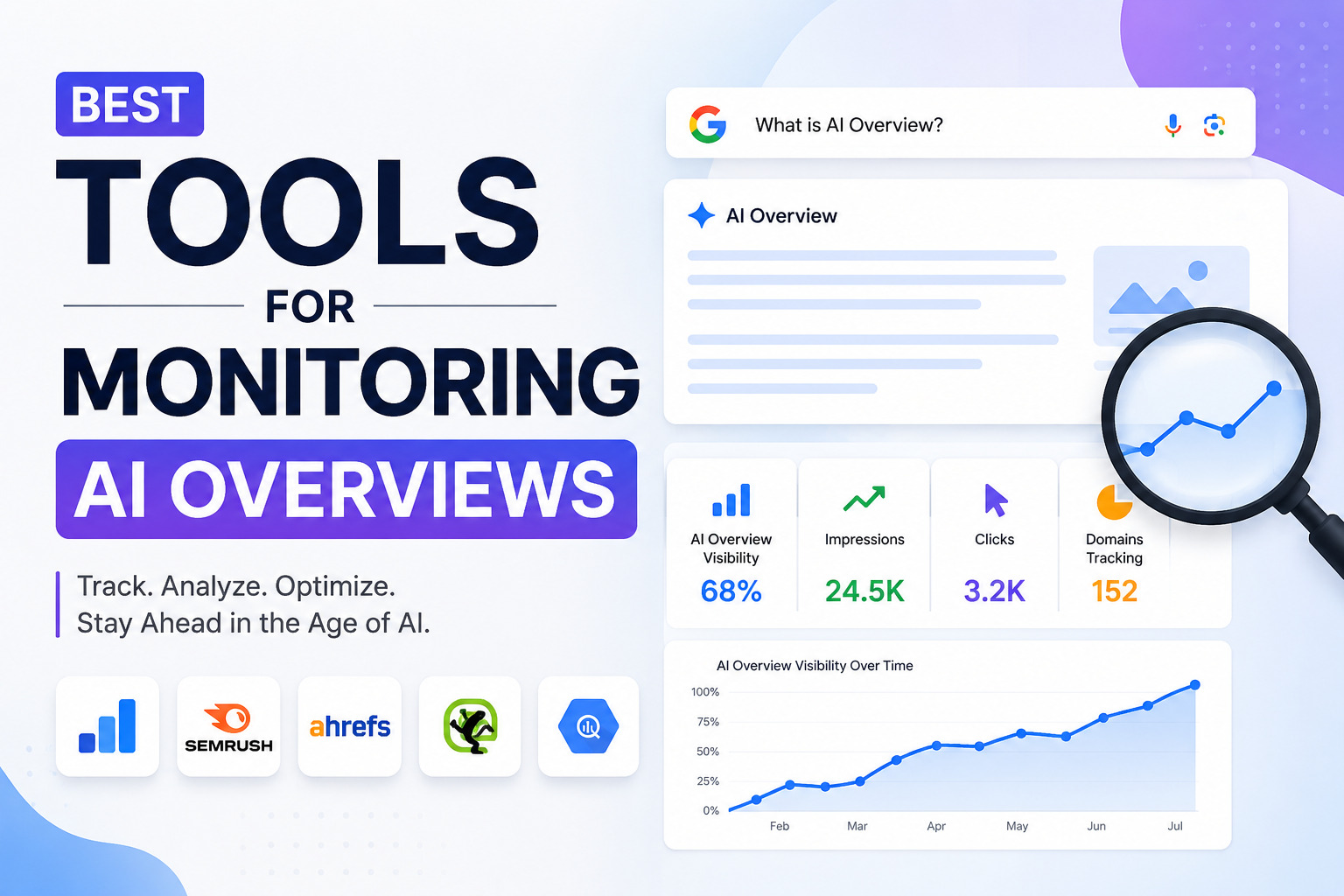 Best Tools for Monitoring AI Overviews